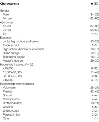 A Qualitative Study in Family Units on Organ Donation: Attitude, Influencing Factors and Communication Patterns